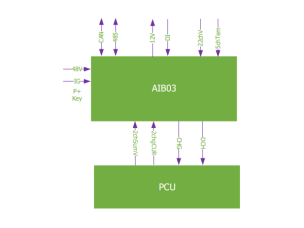 AIB03拓?fù)鋱D